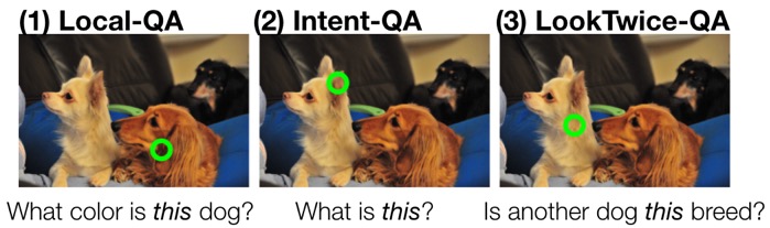 Three types of visual questions involving a point.
